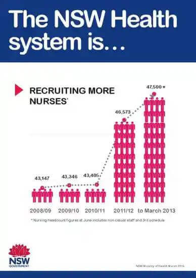 NSW_infographicfail.jpg