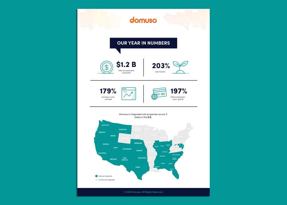 Domuso_infographic.jpg