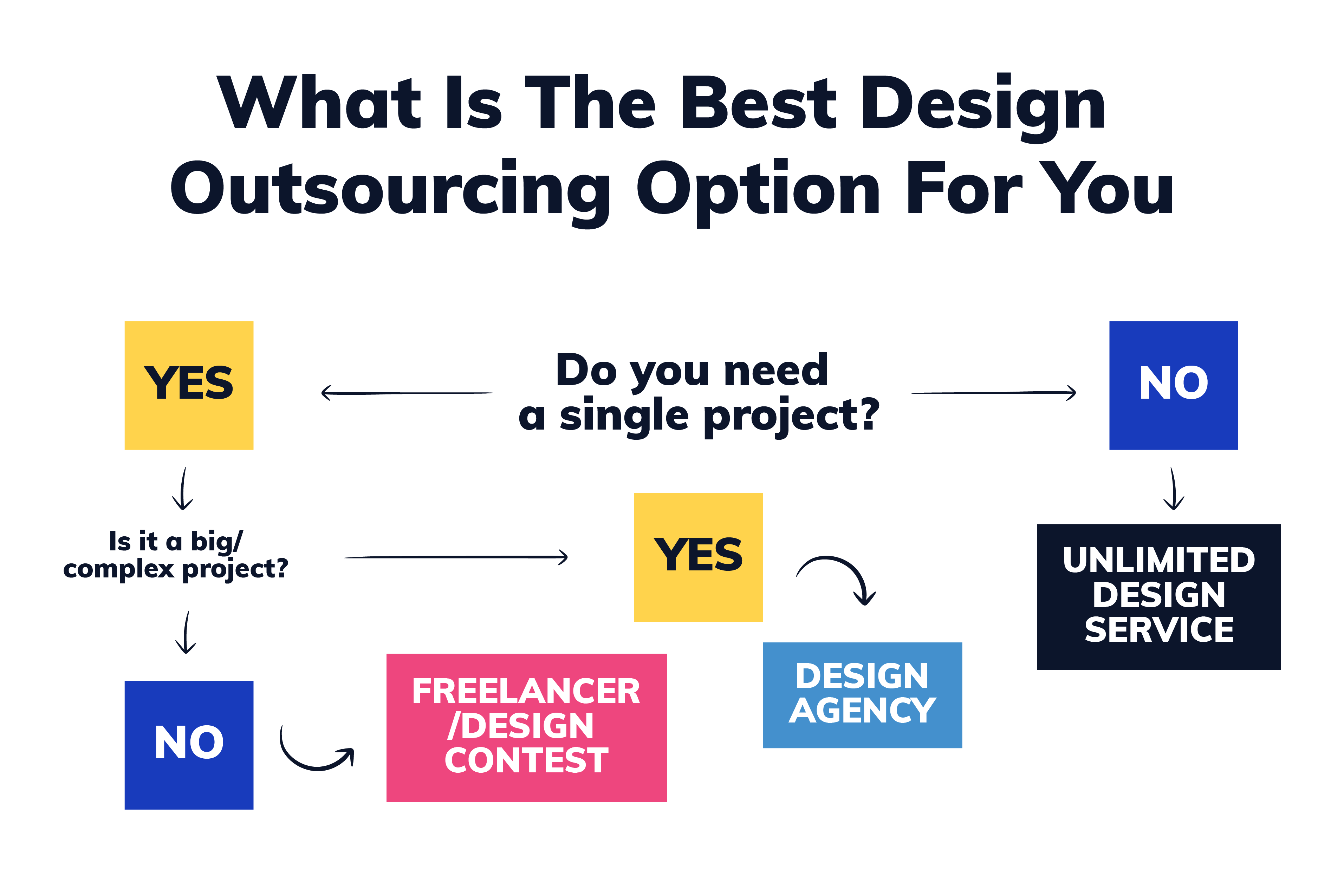 how to choose graphic design outsorucing.png